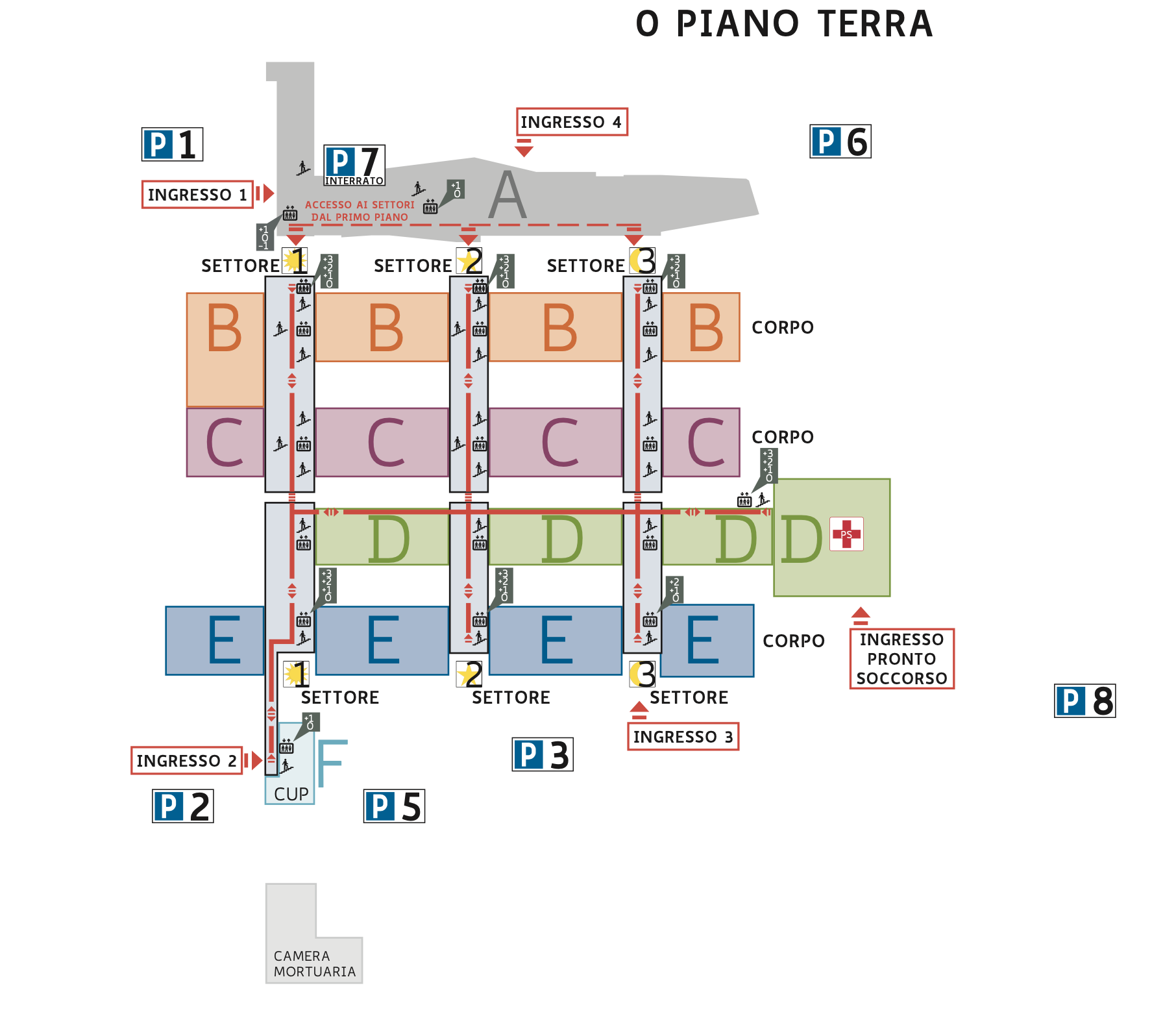 Sistema di Orientamento